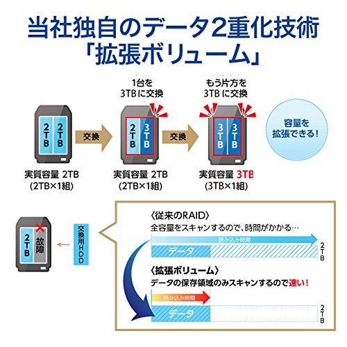 I-O DATA 6TB RAID 1対応 HDD I-O DATA 6TB RAID 1対応 HDD I-O DATA 6TB RAID 1対応 HDD Amazon.co.